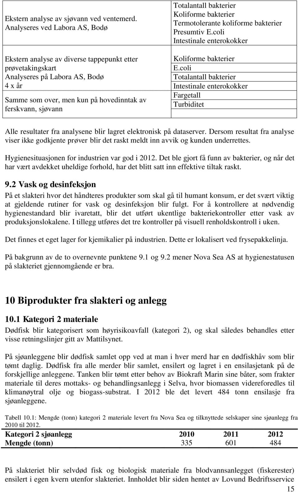 Totalantall bakterier Koliforme bakterier Termotolerante koliforme bakterier Presumtiv E.coli Intestinale enterokokker Koliforme bakterier E.