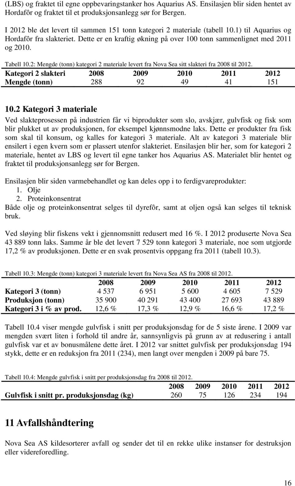 Tabell 10.2: Mengde (tonn) kategori 2 materiale levert fra Nova Sea sitt slakteri fra 2008 til 2012. Kategori 2 slakteri 2008 2009 2010 2011 2012 Mengde (tonn) 288 92 49 41 151 10.