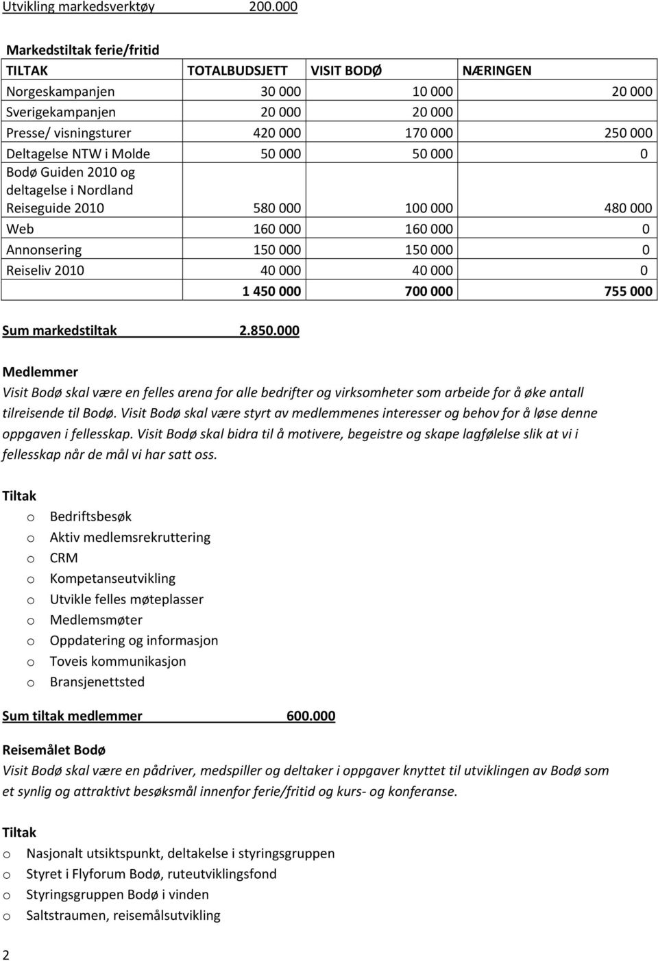 Molde 50000 50000 0 Bodø Guiden 2010 og deltagelse i Nordland Reiseguide 2010 580000 100000 480000 Web 160000 160000 0 Annonsering 150000 150000 0 Reiseliv 2010 40000 40000 0 1450000 700000 755000