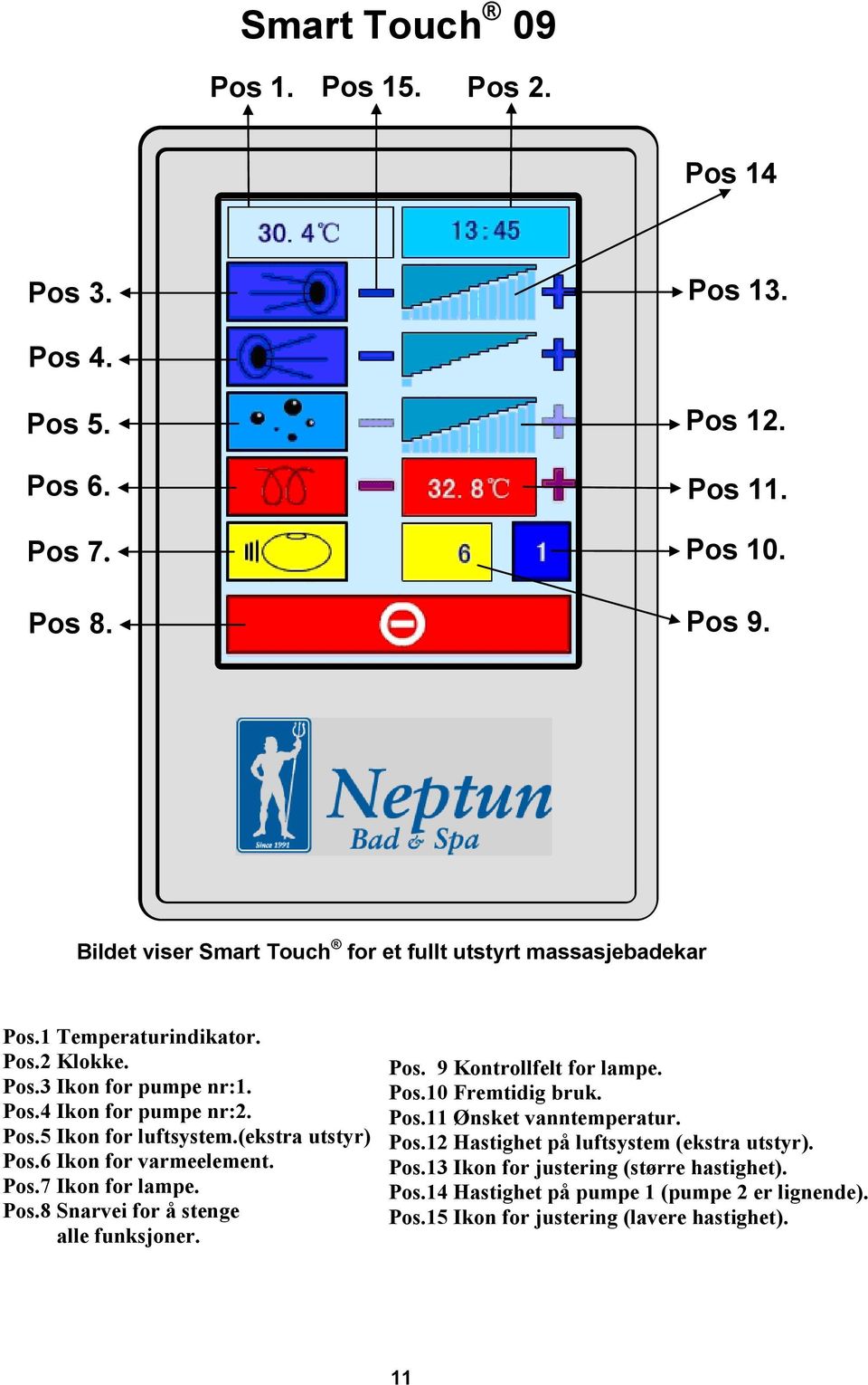 (ekstra utstyr) Pos.6 Ikon for varmeelement. Pos.7 Ikon for lampe. Pos.8 Snarvei for å stenge alle funksjoner. Pos. 9 Kontrollfelt for lampe. Pos.10 Fremtidig bruk. Pos.11 Ønsket vanntemperatur.