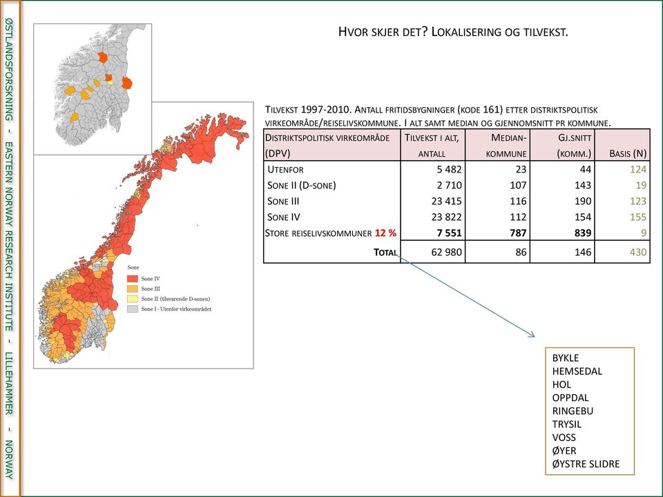 TILVEKST I ALT, ANTALL MEDIAN- KOMMUNE GJ.SNITT (KOMM.