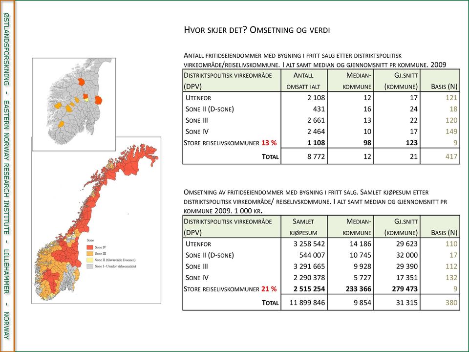 SNITT (KOMMUNE) BASIS (N) UTENFOR 2 108 12 17 121 SONE II (D-SONE) 431 16 24 18 SONE III 2 661 13 22 120 SONE IV 2 464 10 17 149 STORE REISELIVSKOMMUNER 13 % 1 108 98 123 9 TOTAL 8 772 12 21 417