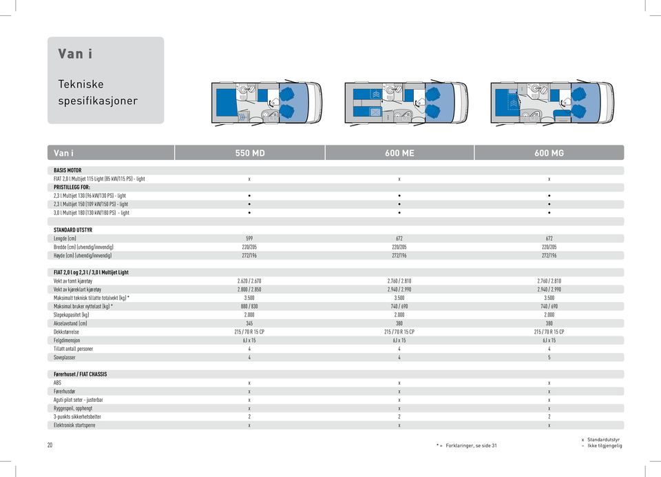 (utvendig/innvendig) 272/196 272/196 272/196 FIAT 2,0 l og 2,3 l / 3,0 l Multijet Light Vekt av tomt kjøretøy 2.620 / 2.670 2.760 / 2.810 2.760 / 2.810 Vekt av kjøreklart kjøretøy 2.800 / 2.850 2.