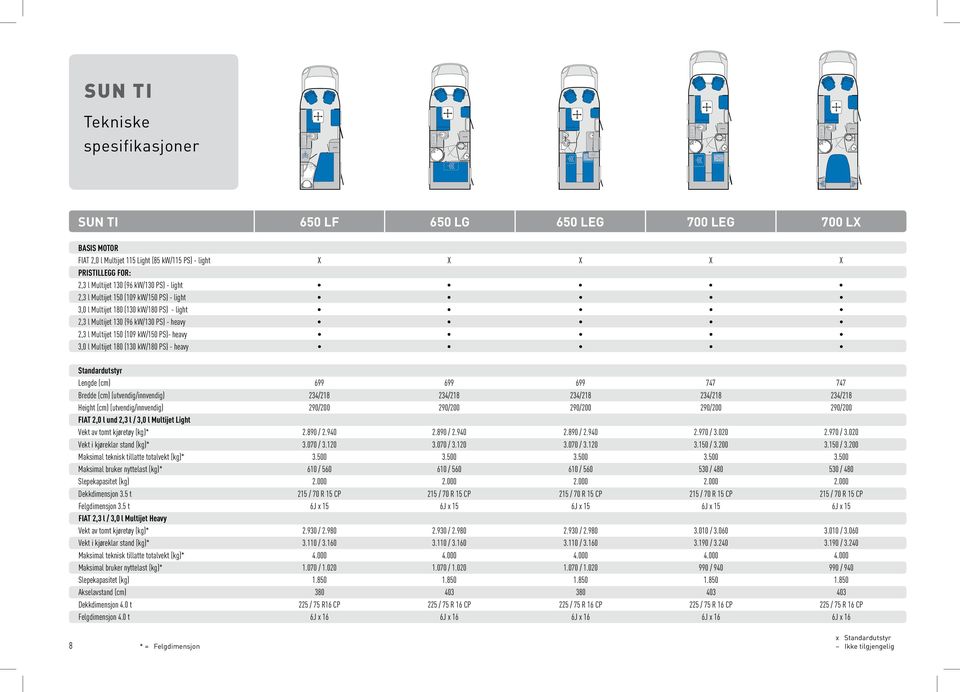 kw/130 PS) - heavy 2,3 l Multijet 150 (109 kw/150 PS)- heavy 3,0 l Multijet 180 (130 kw/180 PS) - heavy Standardutstyr Lengde (cm) 699 699 699 747 747 Bredde (cm) (utvendig/innvendig) 234/218 234/218