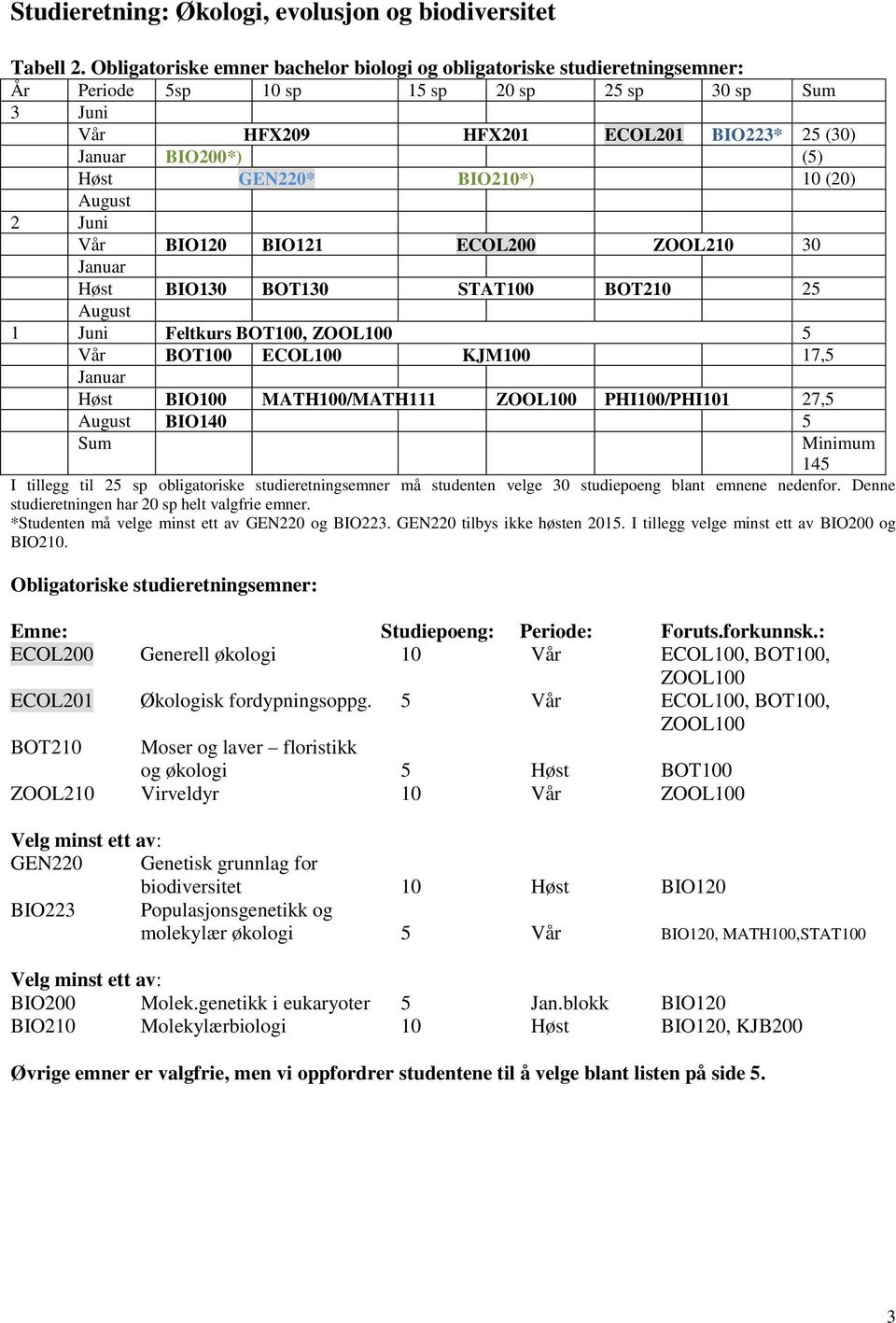 BIO210*) 10 (20) 2 Juni Vår BIO120 BIO121 ECOL200 ZOOL210 30 Høst BIO130 BOT130 STAT100 BOT210 25 1 Juni Feltkurs BOT100, ZOOL100 5 Vår BOT100 ECOL100 KJM100 17,5 Høst BIO100 MATH100/MATH111 ZOOL100