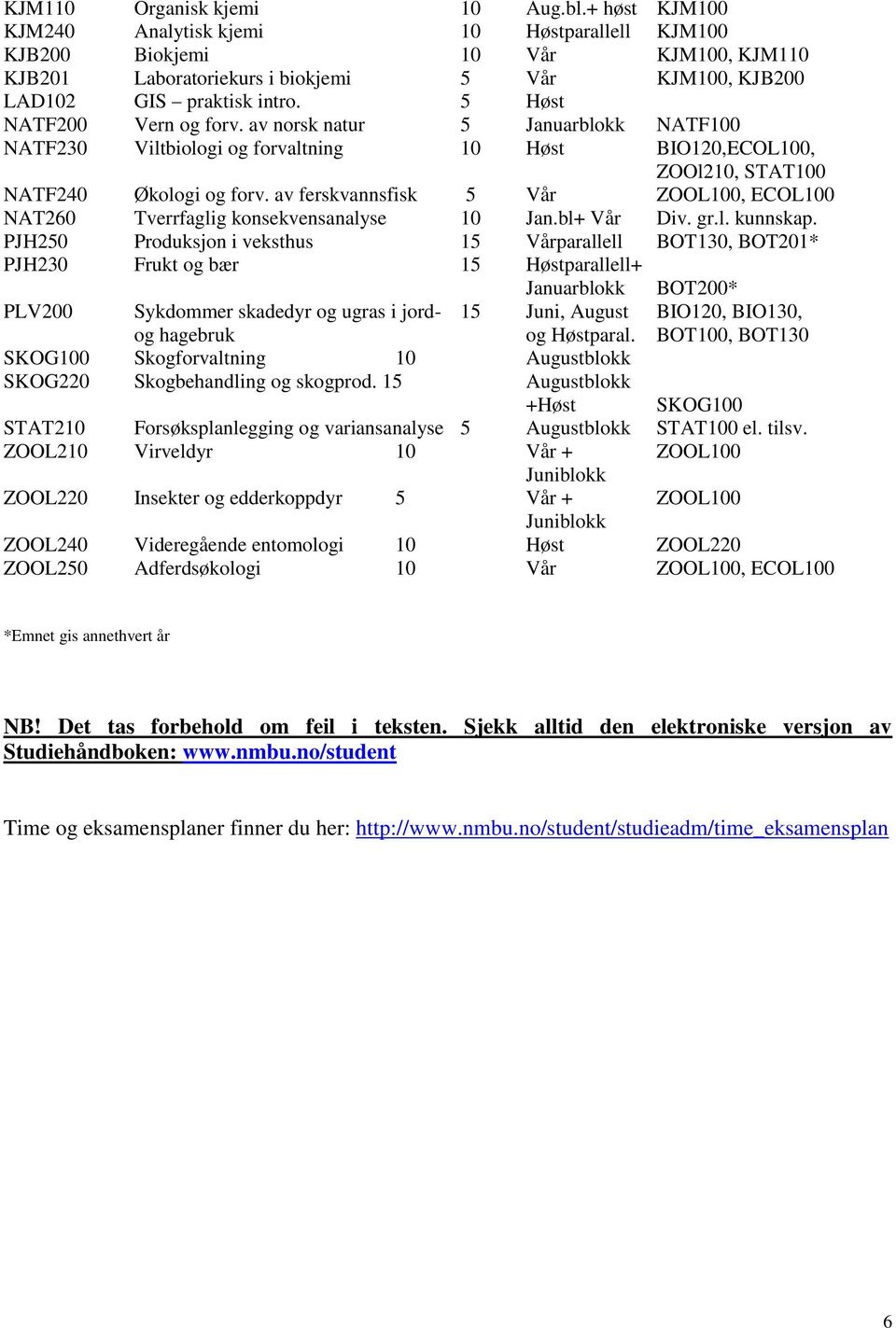 5 Høst NATF200 Vern og forv. av norsk natur 5 blokk NATF100 NATF230 Viltbiologi og forvaltning 10 Høst BIO120,ECOL100, ZOOl210, STAT100 NATF240 Økologi og forv.