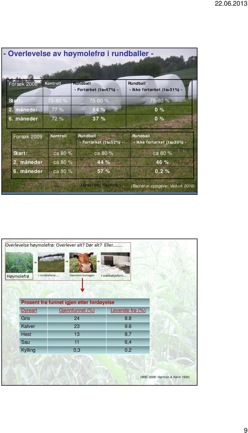 måneder 72 % 37 % 0 % Forsøk 2009 Kontroll Rundball - Fortørket (ts=52%) - Rundball - Ikke fortørket (ts=30%) - Start: ca 80 % ca 80 % ca 80 % 2.
