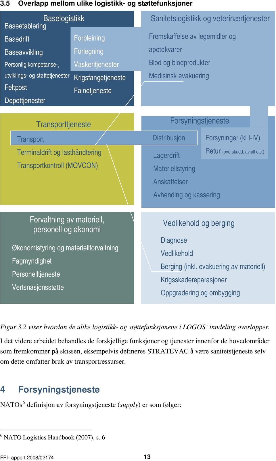 Fremskaffelse av legemidler og apotekvarer Blod og blodprodukter Medisinsk evakuering Forsyningstjeneste Distribusjon Lagerdrift Materiellstyring Anskaffelser Avhending og kassering Forsyninger (kl