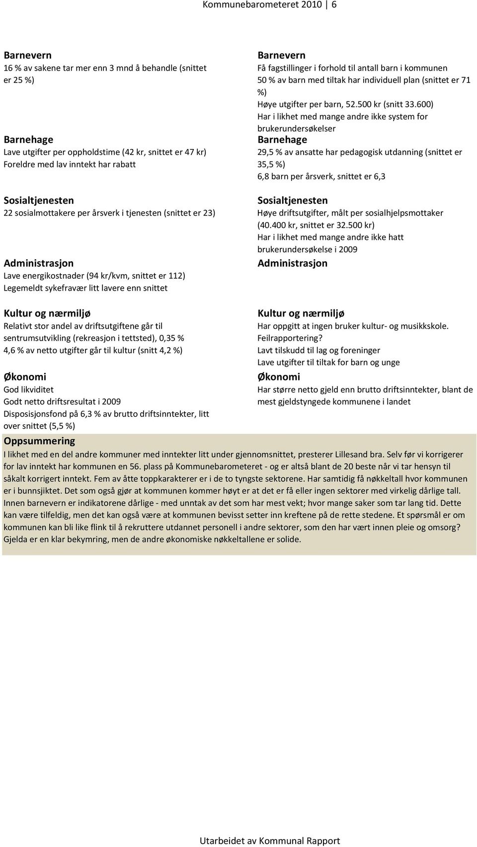 600) Har i likhet med mange andre ikke system for brukerundersøkelser Barnehage 29,5 % av ansatte har pedagogisk utdanning (snittet er 35,5 %) 6,8 barn per årsverk, snittet er 6,3 Sosialtjenesten