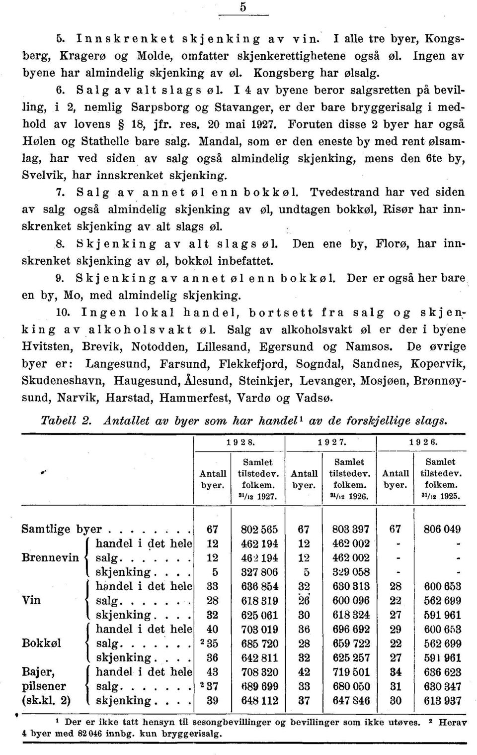 Foruten disse byer har også Hølen og Stathelle bare salg.