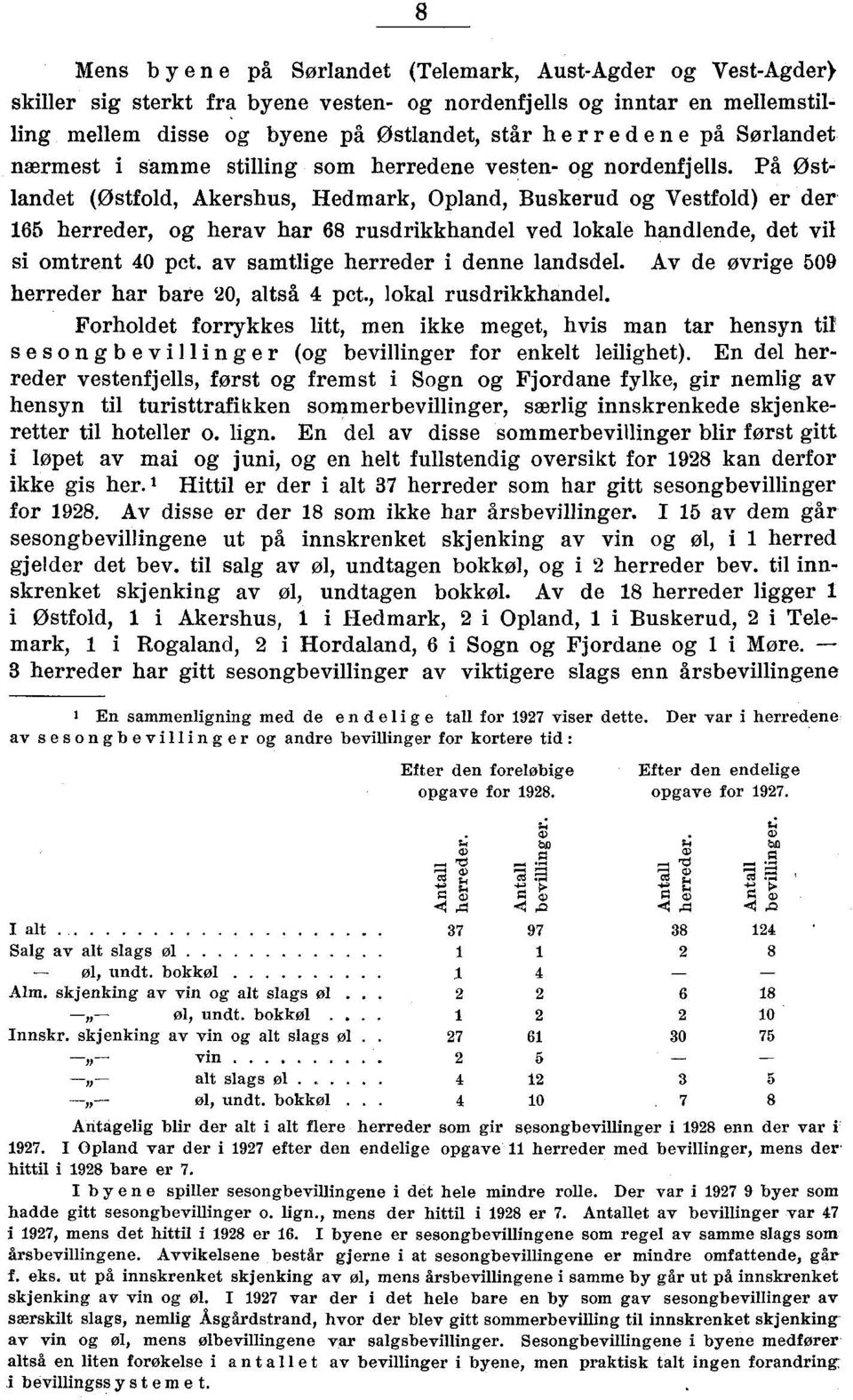 På Ostlandet (Østfold, Akershus, Hedmark, Opland, Buskerud og Vestfold) er der 6 herreder, og herav har 68 rusdrikkhandel ved lokale handlende, det vil si omtrent 0 pct.