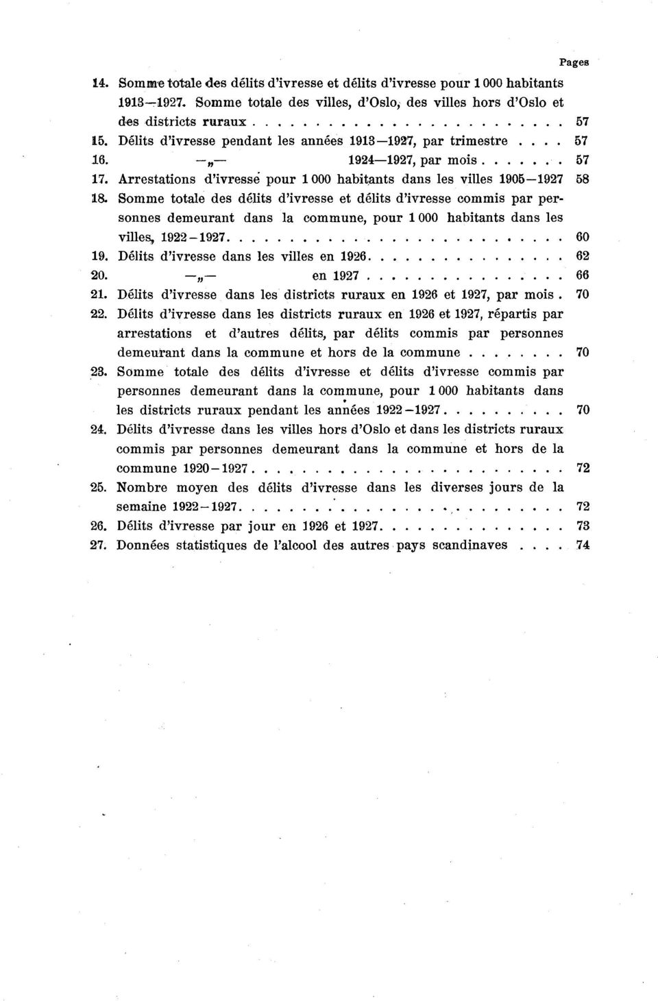 Somme totale des délits d'ivresse et délits d'ivresse commis par personnes demeurant dans la commune, pour 000 habitants dans les villes, 9-97 60 9. Délits d'ivresse dans les villes en 96 6 0.