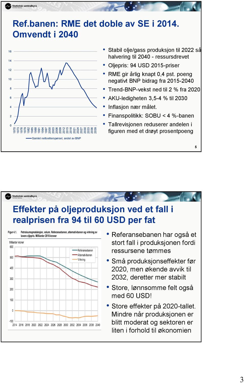 0,4 pst. poeng negativt BNP bidrag fra 2015-2040 Trend-BNP-vekst ned til 2 % fra 2020 AKU-ledigheten 3,5-4 % til 2030 Inflasjon nær målet.