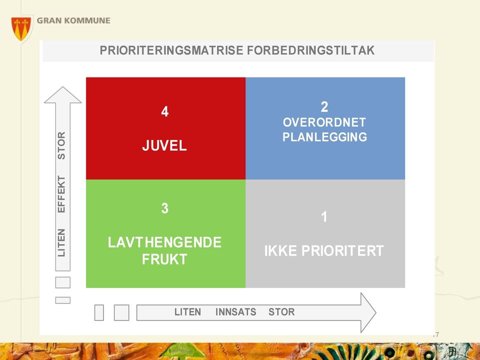 JUVEL 3 LAVTHENGENDE FRUKT 2