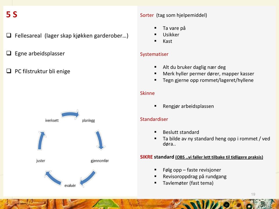 rommet/lageret/hyllene Skinne Rengjør arbeidsplassen Standardiser Beslutt standard Ta bilde av ny standard heng opp i rommet / ved