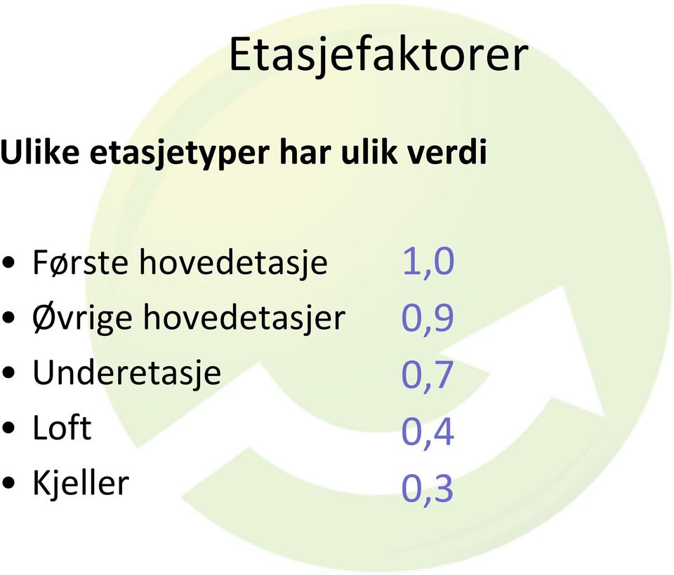 hovedetasje Øvrige hovedetasjer