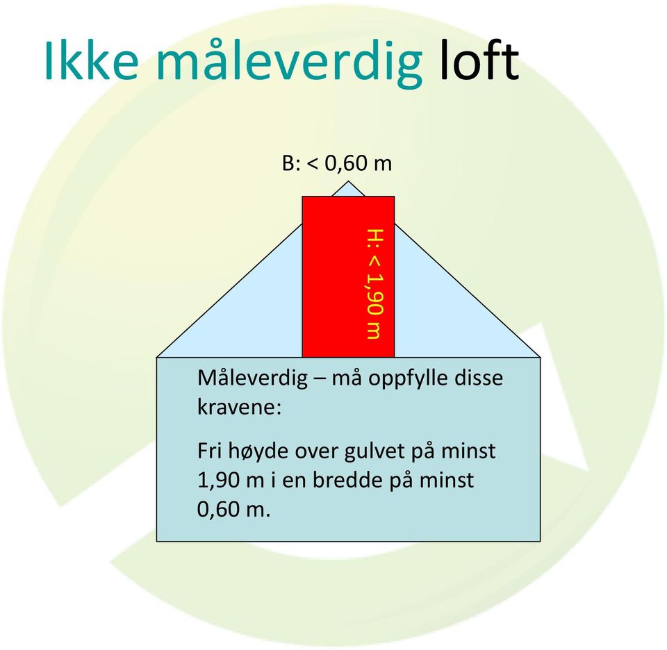 kravene: Fri høyde over gulvet på