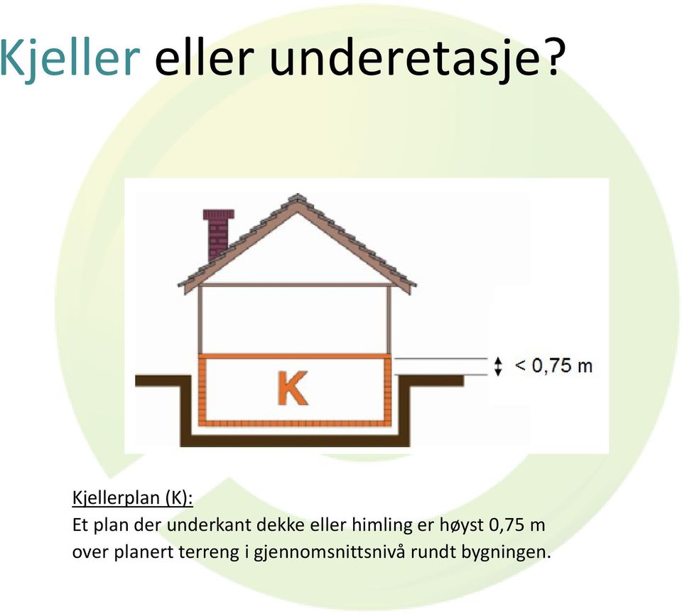 dekke eller himling er høyst 0,75 m