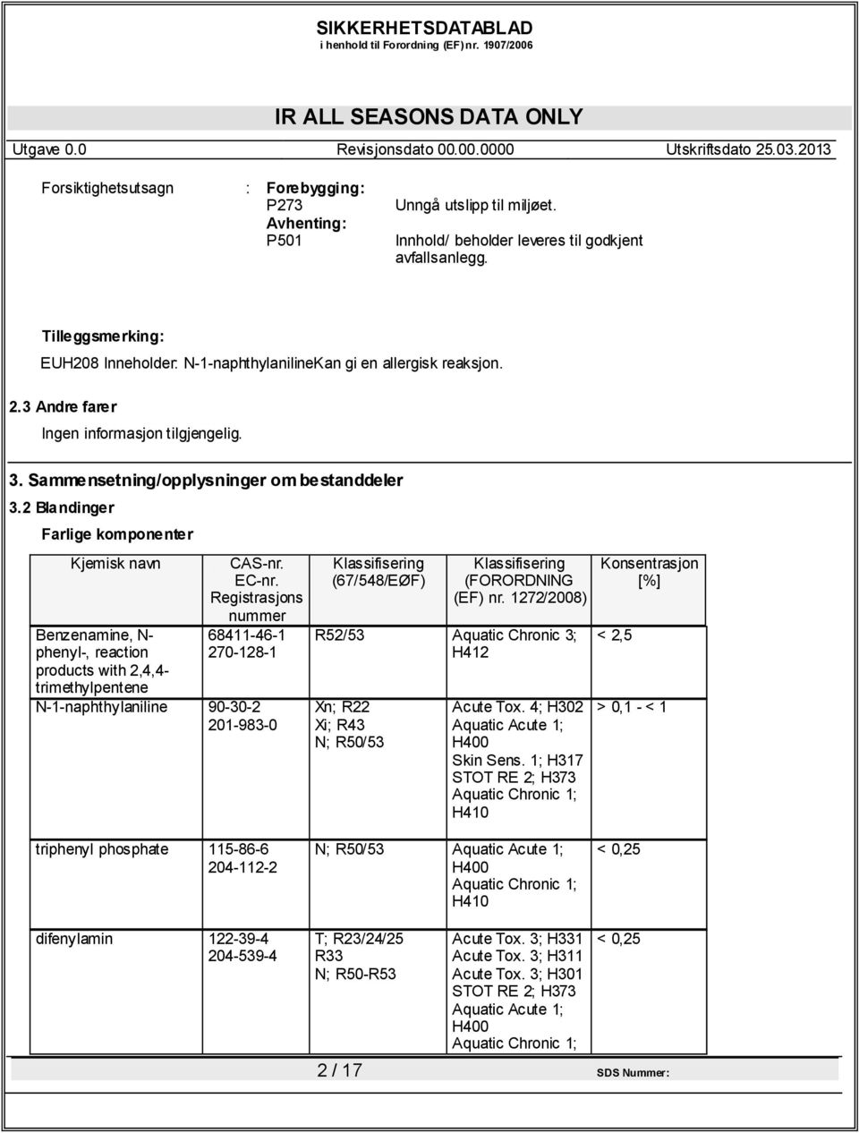 2 Blandinger Farlige komponenter Kjemisk navn Benzenamine, N- phenyl-, reaction products with 2,4,4- CAS-nr. EC-nr.