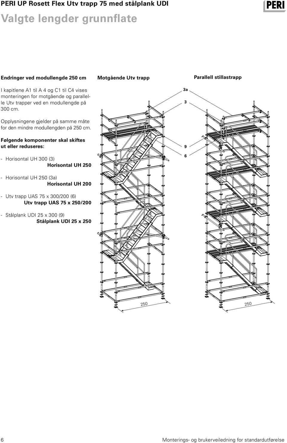 3 Opplysningene gjelder på samme måte for den mindre modullengden på 250 cm.