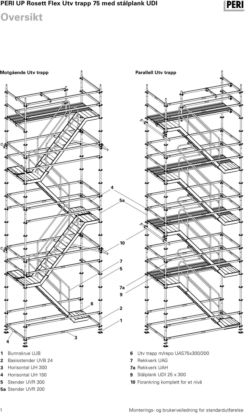 Basisstender UVB 24 7 Rekkverk UAG 3 Horisontal UH 300 7a Rekkverk UAH 4 Horisontal UH 150