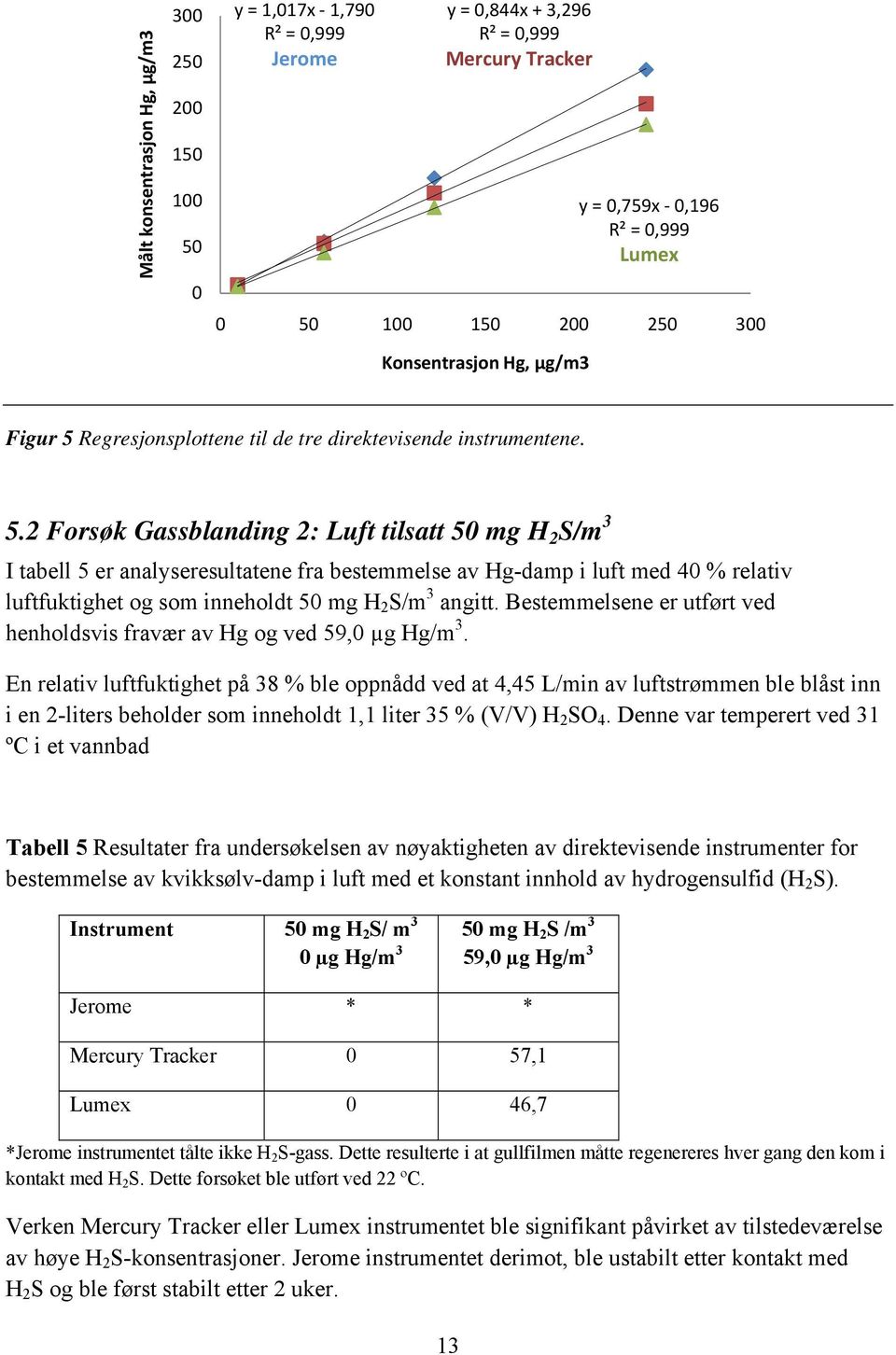 Regresjonsplottene til de tre direktevisende instrumentene. 5.