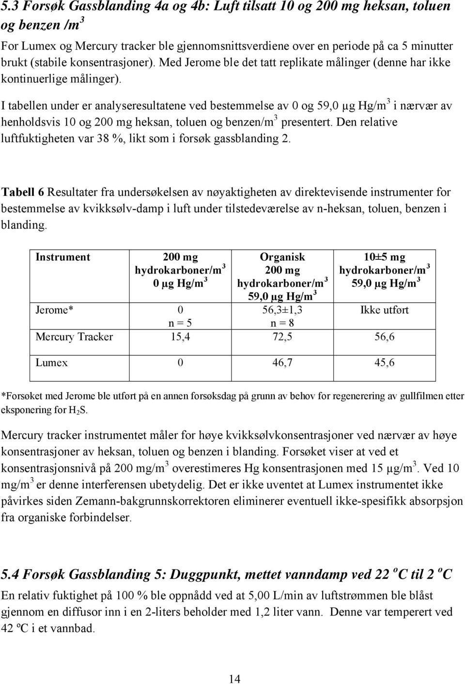 I tabellen under er analyseresultatene ved bestemmelse av 0 og 59,0 µg Hg/m 3 i nærvær av henholdsvis 10 og 200 mg heksan, toluen og benzen/m 3 presentert.