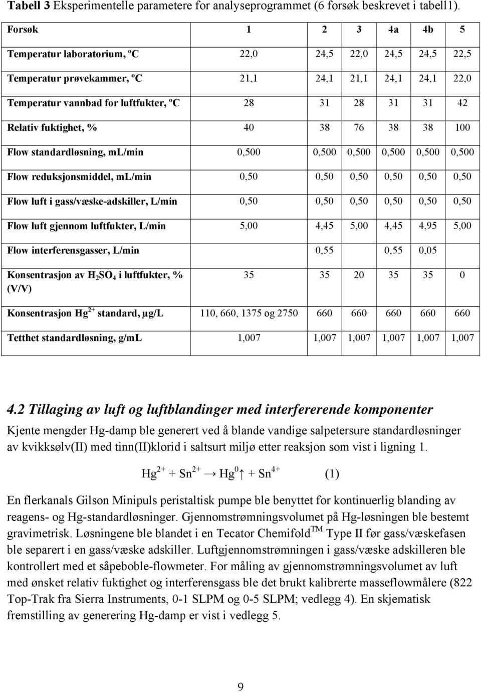 fuktighet, % 40 38 76 38 38 100 Flow standardløsning, ml/min 0,500 0,500 0,500 0,500 0,500 0,500 Flow reduksjonsmiddel, ml/min 0,50 0,50 0,50 0,50 0,50 0,50 Flow luft i gass/væske-adskiller, L/min