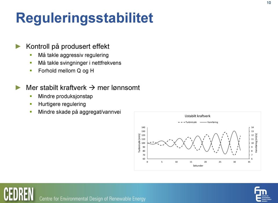 Forhold mellom Q og H Mer stabilt kraftverk mer lønnsomt