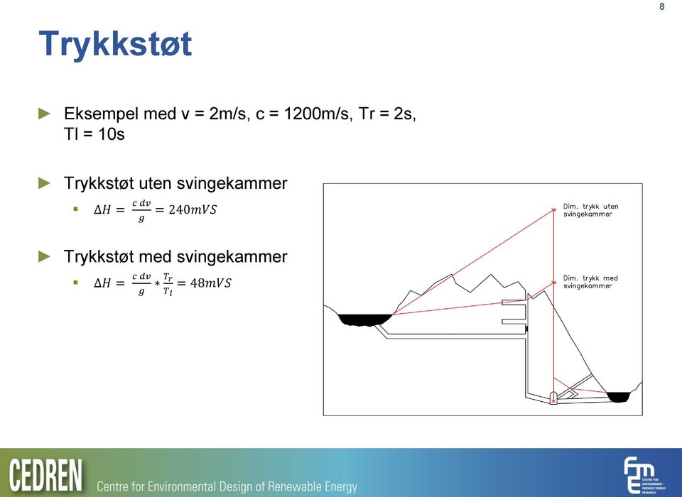 svingekammer H = c dv g = 240mVS