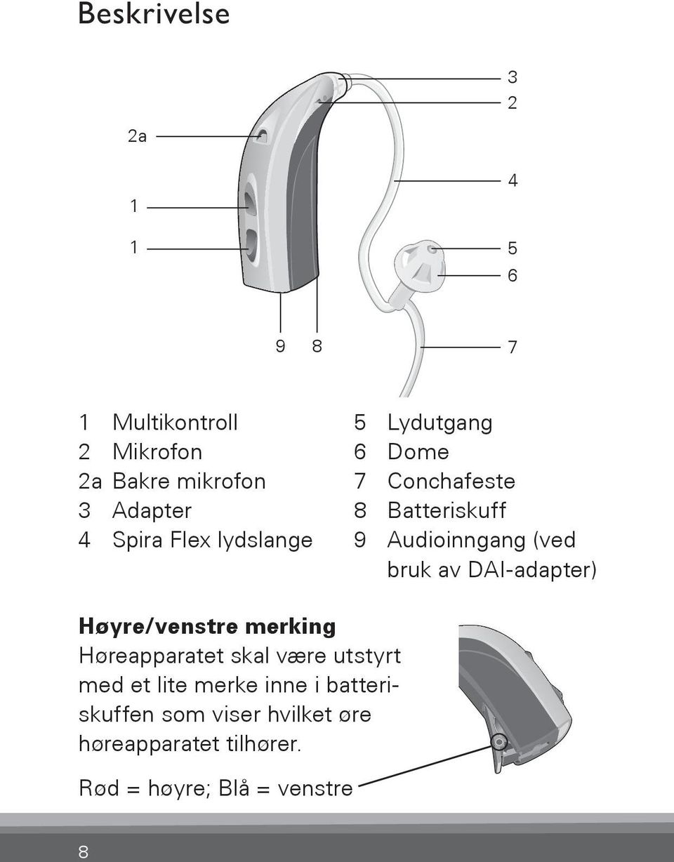 DAI-adapter) Bernafon Veras IFU micro BTE VR_ILU_Left-rightEarMarkingMicroBTE_BW_HI Høyre/venstre merking Høreapparatet skal