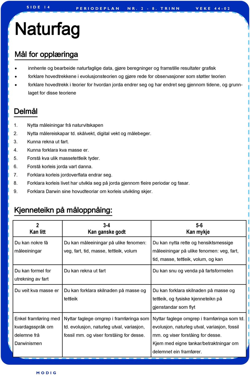 Nytta måleiningar frå naturvitskapen 2. Nytta målereiskapar td. skålvekt, digital vekt og målebeger. 3. Kunna rekna ut fart. 4. Kunna forklara kva masse er.? 5. Forstå kva ulik massetettleik tyder. 6.