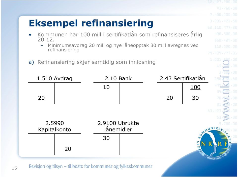 Minimumsavdrag 20 mill og nye låneopptak 30 mill avregnes ved refinansiering a)