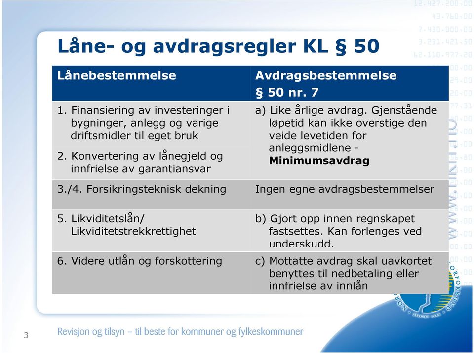 Gjenstående løpetid kan ikke overstige den veide levetiden for anleggsmidlene - Minimumsavdrag 3./4. Forsikringsteknisk dekning Ingen egne avdragsbestemmelser 5.