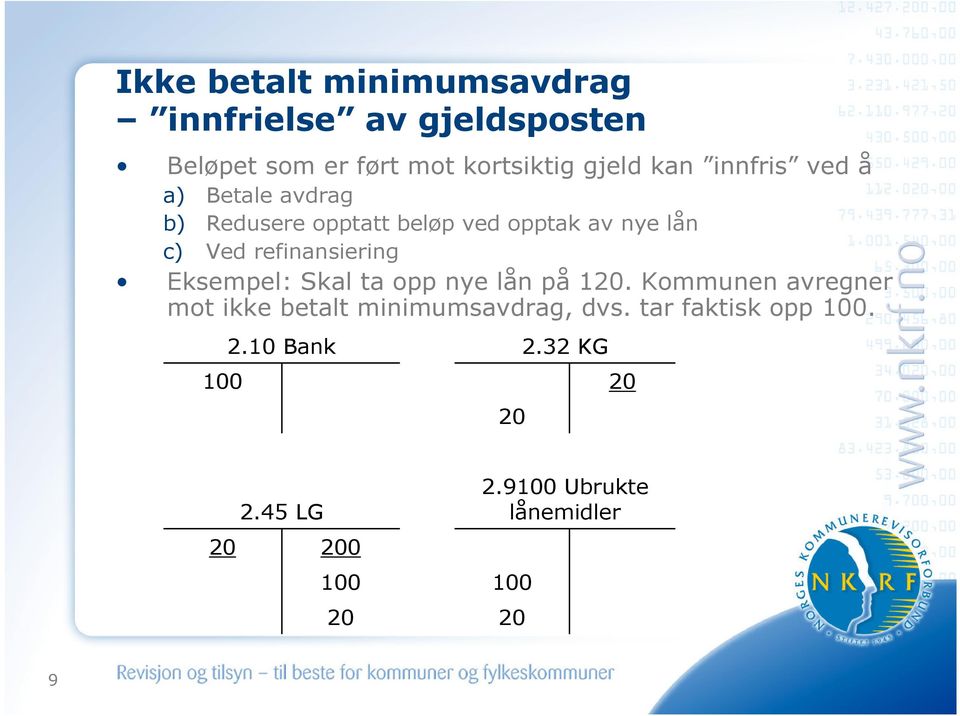 refinansiering Eksempel: Skal ta opp nye lån på 120.