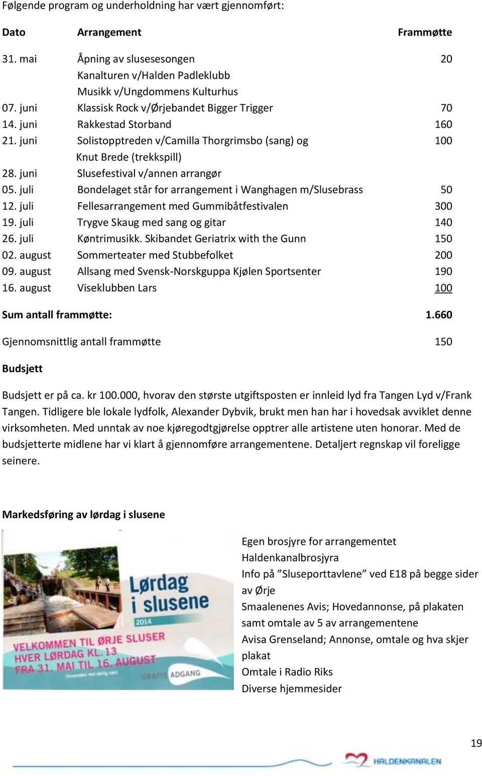 juni Slusefestival v/annen arrangør 05. juli Bondelaget står for arrangement i Wanghagen m/slusebrass 50 12. juli Fellesarrangement med Gummibåtfestivalen 300 19.