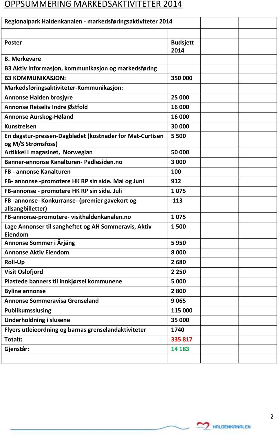 Østfold 16 000 Annonse Aurskog-Høland 16 000 Kunstreisen 30 000 En dagstur-pressen-dagbladet (kostnader for Mat-Curtisen 5 500 og M/S Strømsfoss) Artikkel i magasinet, Norwegian 50 000 Banner-annonse