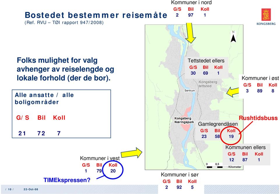 Alle ansatte / alle boligområder Tettstedet ellers G/S Bil Koll 30 69 1 Kommuner i øst G/S Bil Koll 3 89 8 G/S Bil