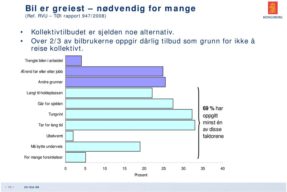 Trengte bilen i arbeidet Ærend før eller etter jobb Andre grunner Langt til holdeplassen Går for sjelden