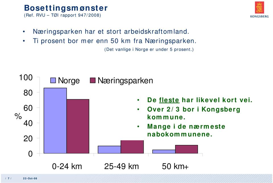 (Det vanlige i Norge er under 5 prosent.