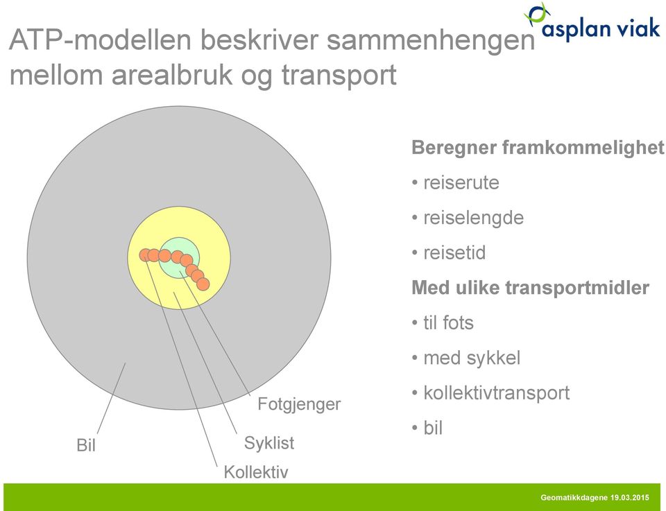 reiselengde reisetid Med ulike transportmidler til fots