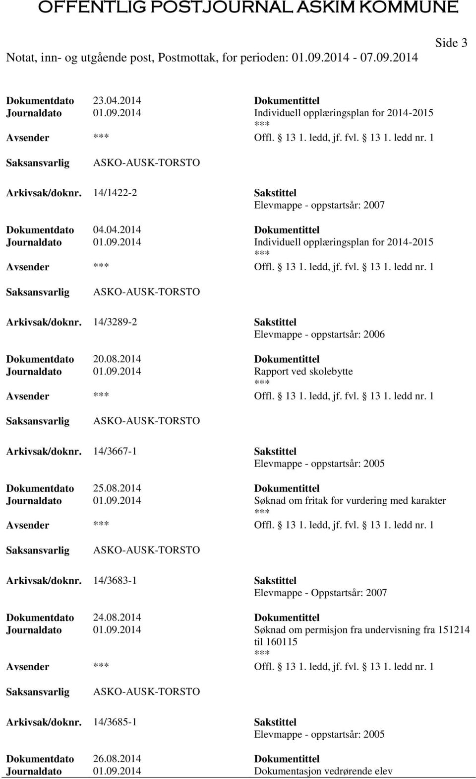 1 Arkivsak/doknr. 14/3289-2 Sakstittel Elevmappe - oppstartsår: 2006 Dokumentdato 20.08.2014 Dokumentittel Journaldato 01.09.2014 Rapport ved skolebytte Offl. 13 1. ledd, jf. fvl. 13 1. ledd nr.