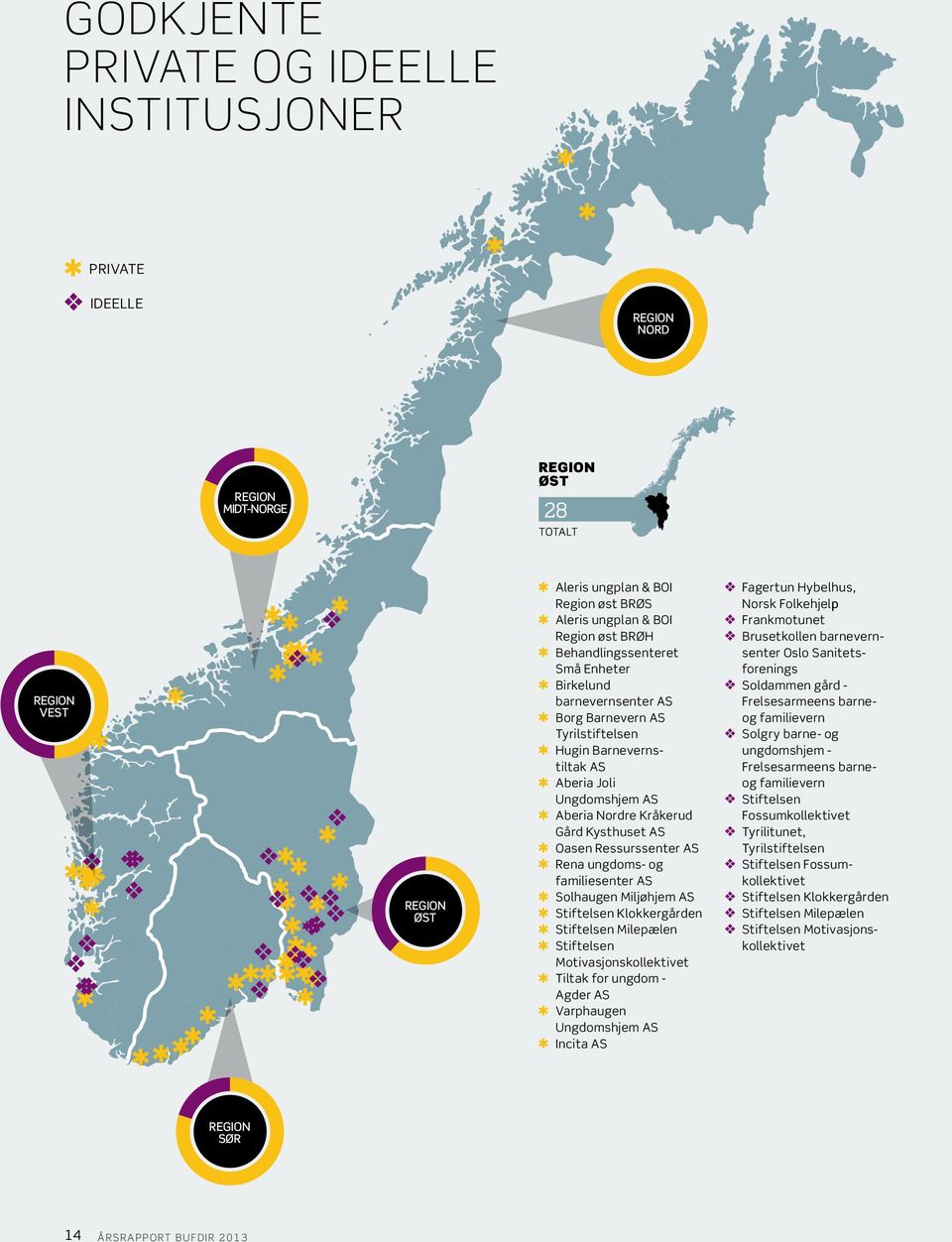 Kysthuset AS Oasen Ressurssenter AS Rena ungdoms- og familiesenter AS Solhaugen Miljøhjem AS Stiftelsen Klokkergården Stiftelsen Milepælen Stiftelsen Motivasjonskollektivet Tiltak for ungdom - Agder