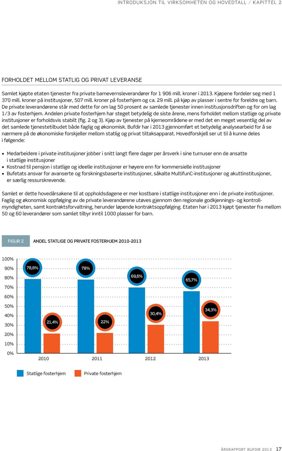 De private leverandørene står med dette for om lag 50 prosent av samlede tjenester innen institusjonsdriften og for om lag 1/3 av fosterhjem.