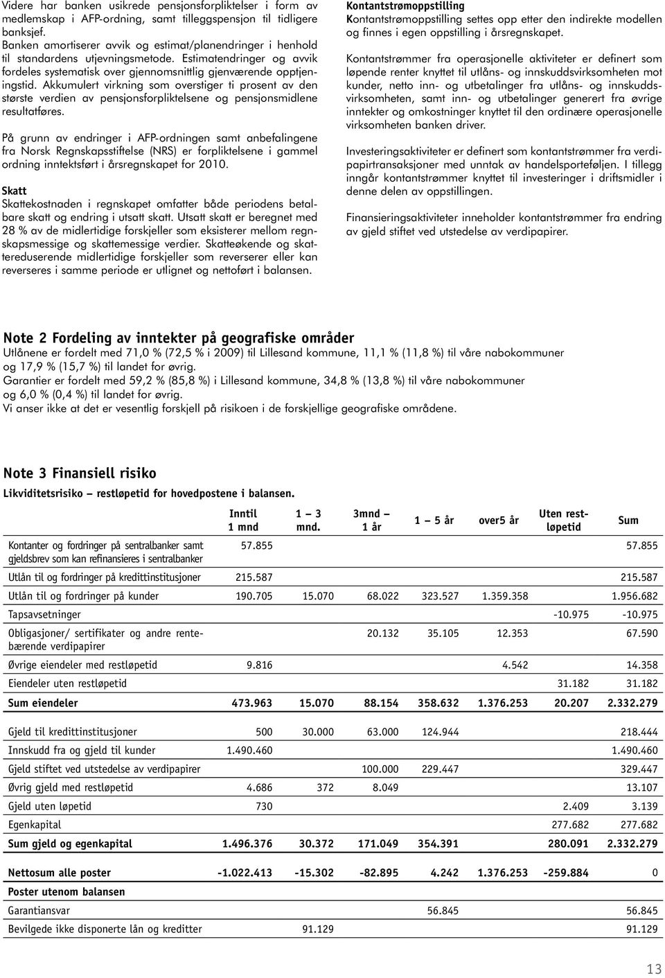 Akkumulert virkning som overstiger ti prosent av den største verdien av pensjonsforpliktelsene og pensjonsmidlene resultatføres.