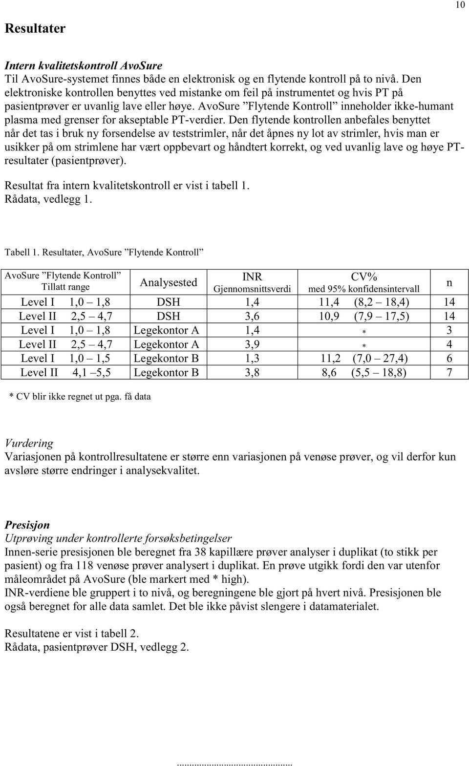 AvoSure Flytende Kontroll inneholder ikke-humant plasma med grenser for akseptable PT-verdier.