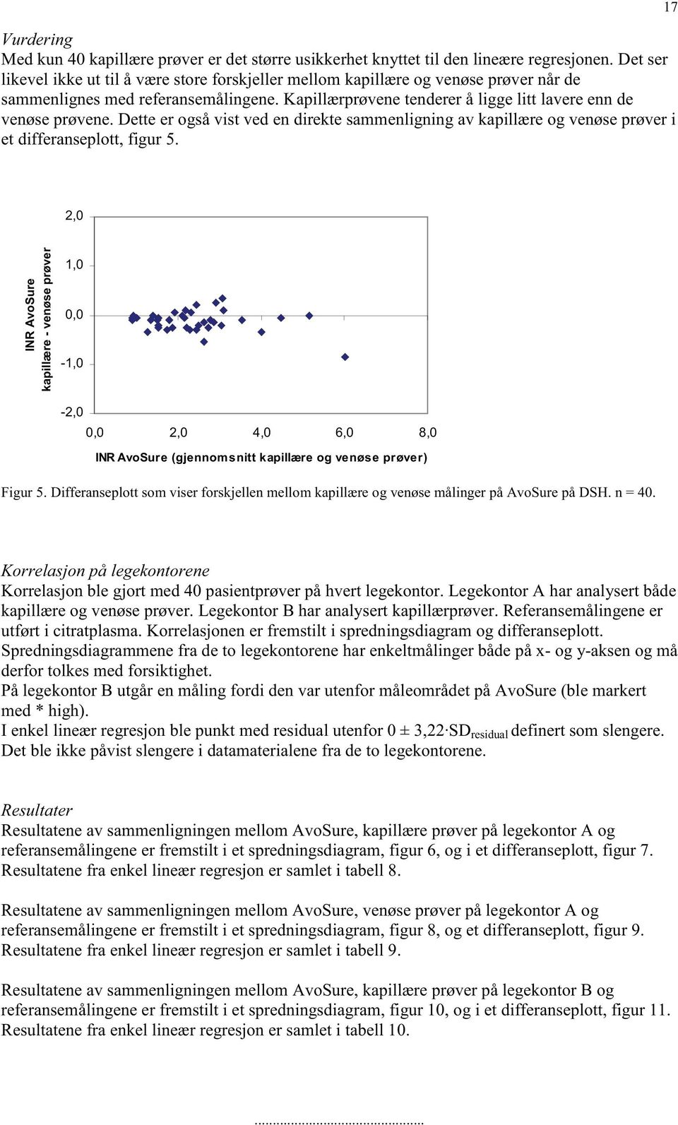 Dette er også vist ved en direkte sammenligning av kapillære og venøse prøver i et differanseplott, figur 5.