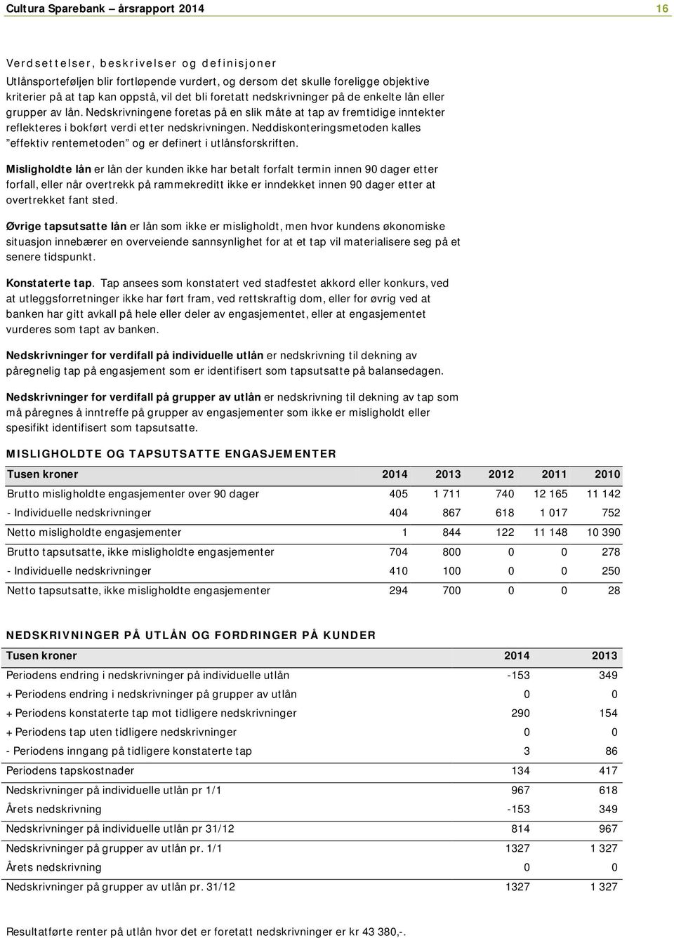 Neddiskonteringsmetoden kalles effektiv rentemetoden og er definert i utlånsforskriften.