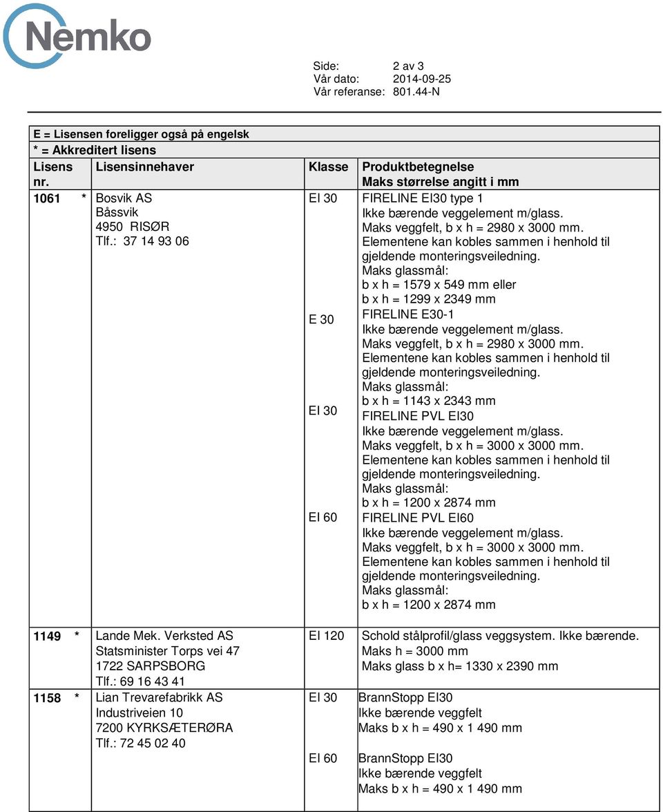 b x h = 1200 x 2874 mm FIRELINE PVL EI60 Maks veggfelt, b x h = 3000 x 3000 mm. b x h = 1200 x 2874 mm 1149 * Lande Mek. Verksted AS Statsminister Torps vei 47 1722 SARPSBORG Tlf.