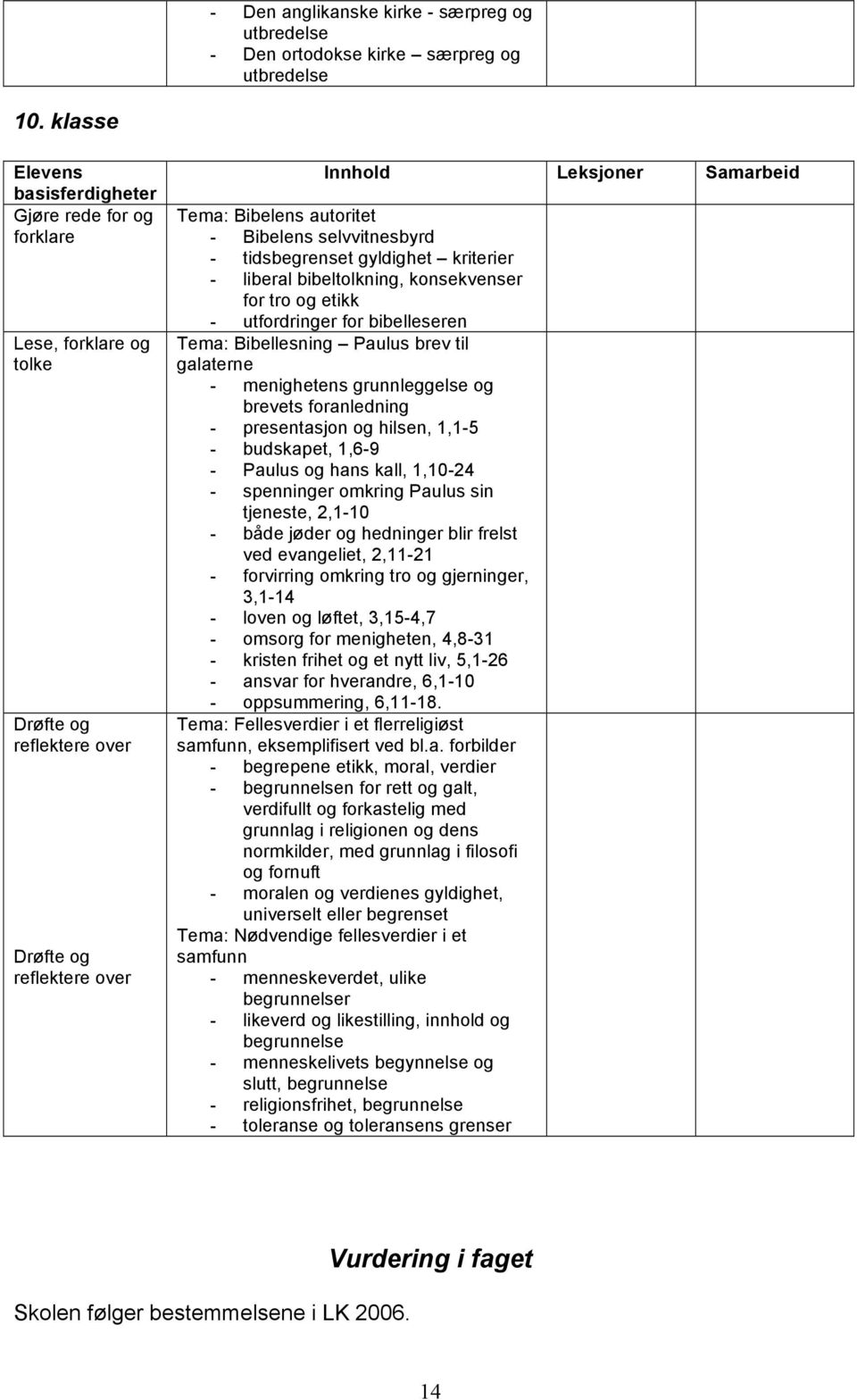 selvvitnesbyrd - tidsbegrenset gyldighet kriterier - liberal bibeltolkning, konsekvenser for tro og etikk - utfordringer for bibelleseren Tema: Bibellesning Paulus brev til galaterne - menighetens